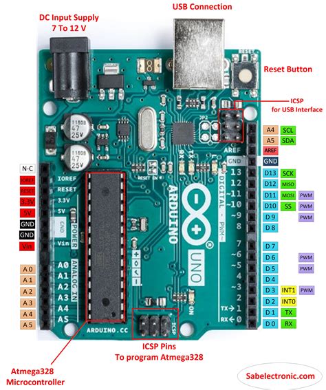 arduino pin layout|UNO R3 .